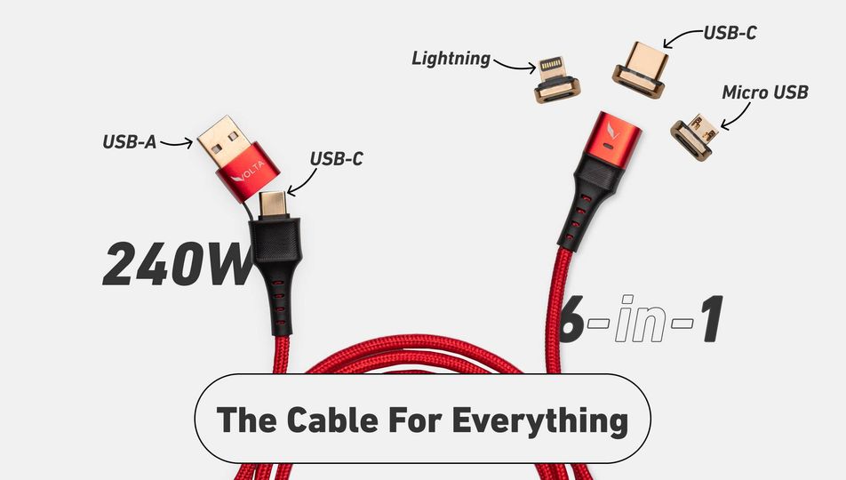 Voltacharger Unveils The World’s Only 240W Universal 6-in-1 Magnetic Cable For ALL USB Devices —The Cable For Everything.